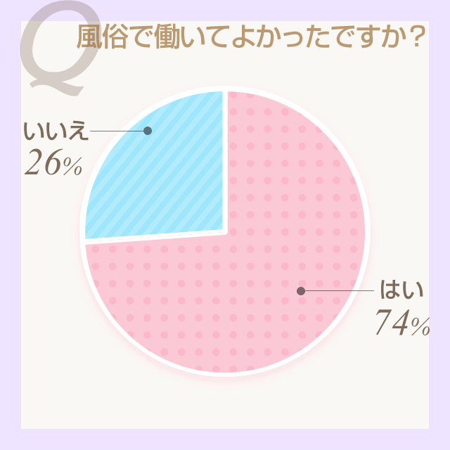 風俗で働いてよかったですか？