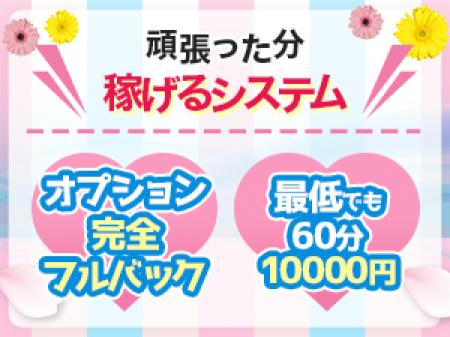 今のお店の待遇・給与は満足されていますか？