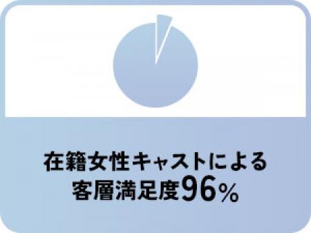 女性に特化した環境つくり◎